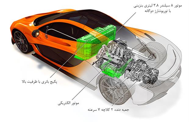 اعلام رسمی مشخصات فنی مکلارن P1